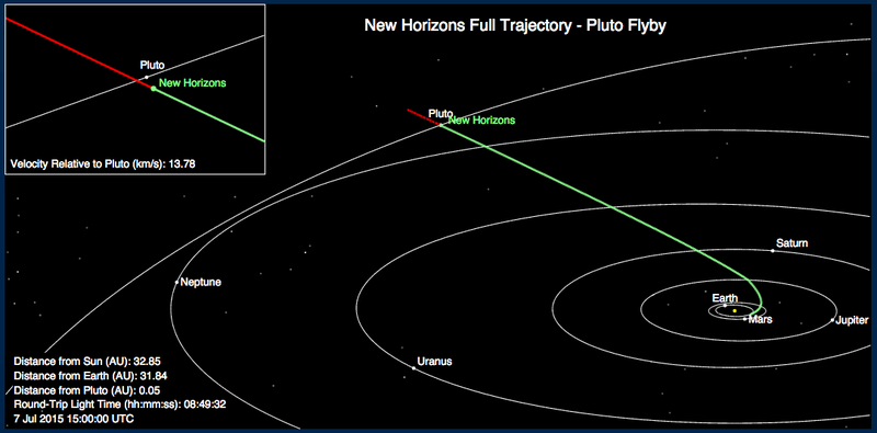 Illustration for article titled What to Expect in the Leadup to New Horizons' Historic Flyby of Pluto